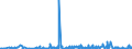 KN 54076130 /Exporte /Einheit = Preise (Euro/Bes. Maßeinheiten) /Partnerland: Kasachstan /Meldeland: Eur27_2020 /54076130:Gewebe aus Garnen aus >= 85 ght Nichttexturierten Polyester-filamenten, Einschl. aus Monofilen von >= 67 Dtex und Einem Größten Durchmesser von <= 1 mm, Gefärbt