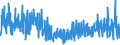 KN 54076130 /Exporte /Einheit = Preise (Euro/Bes. Maßeinheiten) /Partnerland: Slowenien /Meldeland: Eur27_2020 /54076130:Gewebe aus Garnen aus >= 85 ght Nichttexturierten Polyester-filamenten, Einschl. aus Monofilen von >= 67 Dtex und Einem Größten Durchmesser von <= 1 mm, Gefärbt