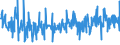 KN 54076130 /Exporte /Einheit = Preise (Euro/Bes. Maßeinheiten) /Partnerland: Serbien /Meldeland: Eur27_2020 /54076130:Gewebe aus Garnen aus >= 85 ght Nichttexturierten Polyester-filamenten, Einschl. aus Monofilen von >= 67 Dtex und Einem Größten Durchmesser von <= 1 mm, Gefärbt