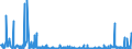 KN 54076130 /Exporte /Einheit = Preise (Euro/Bes. Maßeinheiten) /Partnerland: Aegypten /Meldeland: Eur27_2020 /54076130:Gewebe aus Garnen aus >= 85 ght Nichttexturierten Polyester-filamenten, Einschl. aus Monofilen von >= 67 Dtex und Einem Größten Durchmesser von <= 1 mm, Gefärbt