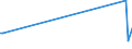 KN 54076130 /Exporte /Einheit = Preise (Euro/Bes. Maßeinheiten) /Partnerland: Mauretanien /Meldeland: Europäische Union /54076130:Gewebe aus Garnen aus >= 85 ght Nichttexturierten Polyester-filamenten, Einschl. aus Monofilen von >= 67 Dtex und Einem Größten Durchmesser von <= 1 mm, Gefärbt