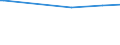 KN 54076130 /Exporte /Einheit = Preise (Euro/Bes. Maßeinheiten) /Partnerland: Zentralaf.republik /Meldeland: Eur15 /54076130:Gewebe aus Garnen aus >= 85 ght Nichttexturierten Polyester-filamenten, Einschl. aus Monofilen von >= 67 Dtex und Einem Größten Durchmesser von <= 1 mm, Gefärbt