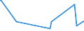 KN 54076130 /Exporte /Einheit = Preise (Euro/Bes. Maßeinheiten) /Partnerland: Aethiopien /Meldeland: Eur15 /54076130:Gewebe aus Garnen aus >= 85 ght Nichttexturierten Polyester-filamenten, Einschl. aus Monofilen von >= 67 Dtex und Einem Größten Durchmesser von <= 1 mm, Gefärbt