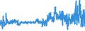 KN 54076150 /Exporte /Einheit = Preise (Euro/Bes. Maßeinheiten) /Partnerland: Ver.koenigreich /Meldeland: Eur27_2020 /54076150:Gewebe aus Garnen aus >= 85 ght Nichttexturierten Polyester-filamenten, Einschl. aus Monofilen von >= 67 Dtex und Einem Größten Durchmesser von <= 1 mm, Buntgewebt