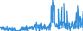 KN 54076190 /Exporte /Einheit = Preise (Euro/Bes. Maßeinheiten) /Partnerland: Irland /Meldeland: Eur27_2020 /54076190:Gewebe aus Garnen aus >= 85 ght Nichttexturierten Polyester-filamenten, Einschl. aus Monofilen von >= 67 Dtex und Einem Größten Durchmesser von <= 1 mm, Bedruckt