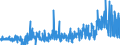 KN 54076190 /Exporte /Einheit = Preise (Euro/Bes. Maßeinheiten) /Partnerland: Schweden /Meldeland: Eur27_2020 /54076190:Gewebe aus Garnen aus >= 85 ght Nichttexturierten Polyester-filamenten, Einschl. aus Monofilen von >= 67 Dtex und Einem Größten Durchmesser von <= 1 mm, Bedruckt