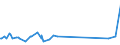 KN 54076190 /Exporte /Einheit = Preise (Euro/Bes. Maßeinheiten) /Partnerland: Faeroeer Inseln /Meldeland: Europäische Union /54076190:Gewebe aus Garnen aus >= 85 ght Nichttexturierten Polyester-filamenten, Einschl. aus Monofilen von >= 67 Dtex und Einem Größten Durchmesser von <= 1 mm, Bedruckt