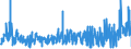 KN 54076190 /Exporte /Einheit = Preise (Euro/Bes. Maßeinheiten) /Partnerland: Estland /Meldeland: Eur27_2020 /54076190:Gewebe aus Garnen aus >= 85 ght Nichttexturierten Polyester-filamenten, Einschl. aus Monofilen von >= 67 Dtex und Einem Größten Durchmesser von <= 1 mm, Bedruckt