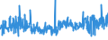 KN 54076190 /Exporte /Einheit = Preise (Euro/Bes. Maßeinheiten) /Partnerland: Tschechien /Meldeland: Eur27_2020 /54076190:Gewebe aus Garnen aus >= 85 ght Nichttexturierten Polyester-filamenten, Einschl. aus Monofilen von >= 67 Dtex und Einem Größten Durchmesser von <= 1 mm, Bedruckt