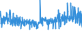 KN 54076190 /Exporte /Einheit = Preise (Euro/Bes. Maßeinheiten) /Partnerland: Ungarn /Meldeland: Eur27_2020 /54076190:Gewebe aus Garnen aus >= 85 ght Nichttexturierten Polyester-filamenten, Einschl. aus Monofilen von >= 67 Dtex und Einem Größten Durchmesser von <= 1 mm, Bedruckt