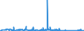 KN 54076190 /Exporte /Einheit = Preise (Euro/Bes. Maßeinheiten) /Partnerland: Weissrussland /Meldeland: Eur27_2020 /54076190:Gewebe aus Garnen aus >= 85 ght Nichttexturierten Polyester-filamenten, Einschl. aus Monofilen von >= 67 Dtex und Einem Größten Durchmesser von <= 1 mm, Bedruckt