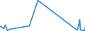 KN 54076190 /Exporte /Einheit = Preise (Euro/Bes. Maßeinheiten) /Partnerland: Kirgistan /Meldeland: Eur27_2020 /54076190:Gewebe aus Garnen aus >= 85 ght Nichttexturierten Polyester-filamenten, Einschl. aus Monofilen von >= 67 Dtex und Einem Größten Durchmesser von <= 1 mm, Bedruckt