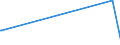 KN 54076190 /Exporte /Einheit = Preise (Euro/Bes. Maßeinheiten) /Partnerland: Gabun /Meldeland: Europäische Union /54076190:Gewebe aus Garnen aus >= 85 ght Nichttexturierten Polyester-filamenten, Einschl. aus Monofilen von >= 67 Dtex und Einem Größten Durchmesser von <= 1 mm, Bedruckt