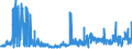 KN 54076910 /Exporte /Einheit = Preise (Euro/Bes. Maßeinheiten) /Partnerland: Ver.koenigreich /Meldeland: Eur27_2020 /54076910:Gewebe aus Garnen aus >= 85 ght Texturierten und Nichttexturierten Polyester-filamenten, Einschl. aus Monofilen von >= 67 Dtex und Einem Größten Durchmesser von <= 1 mm, roh Oder Gebleicht