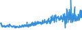 KN 54076990 /Exporte /Einheit = Preise (Euro/Bes. Maßeinheiten) /Partnerland: Ver.koenigreich /Meldeland: Eur27_2020 /54076990:Gewebe aus Garnen aus >= 85 ght Texturierten und Nichttexturierten Polyester-filamenten, Einschl. aus Monofilen von >= 67 Dtex und Einem Größten Durchmesser von <= 1 mm, Gefärbt, Buntgewebt Oder Bedruckt