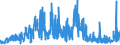 KN 54077100 /Exporte /Einheit = Preise (Euro/Bes. Maßeinheiten) /Partnerland: Frankreich /Meldeland: Eur27_2020 /54077100:Gewebe aus Garnen aus >= 85 ght Synthetischen Filamenten, Einschl. aus Monofilen von >= 67 Dtex und Einem Größten Durchmesser von <= 1 mm, roh Oder Gebleicht (Ausg. aus Polyester-, Nylon- Oder Anderen Polyamid-filamenten Oder -monofilen Sowie aus Mischungen von Texturierten und Nichttexturierten Polyester-filamenten)