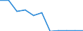 KN 54077100 /Exporte /Einheit = Preise (Euro/Bes. Maßeinheiten) /Partnerland: Belgien/Luxemburg /Meldeland: Eur27 /54077100:Gewebe aus Garnen aus >= 85 ght Synthetischen Filamenten, Einschl. aus Monofilen von >= 67 Dtex und Einem Größten Durchmesser von <= 1 mm, roh Oder Gebleicht (Ausg. aus Polyester-, Nylon- Oder Anderen Polyamid-filamenten Oder -monofilen Sowie aus Mischungen von Texturierten und Nichttexturierten Polyester-filamenten)