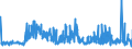 KN 54077100 /Exporte /Einheit = Preise (Euro/Bes. Maßeinheiten) /Partnerland: Deutschland /Meldeland: Eur27_2020 /54077100:Gewebe aus Garnen aus >= 85 ght Synthetischen Filamenten, Einschl. aus Monofilen von >= 67 Dtex und Einem Größten Durchmesser von <= 1 mm, roh Oder Gebleicht (Ausg. aus Polyester-, Nylon- Oder Anderen Polyamid-filamenten Oder -monofilen Sowie aus Mischungen von Texturierten und Nichttexturierten Polyester-filamenten)