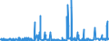 KN 54077100 /Exporte /Einheit = Preise (Euro/Bes. Maßeinheiten) /Partnerland: Irland /Meldeland: Eur27_2020 /54077100:Gewebe aus Garnen aus >= 85 ght Synthetischen Filamenten, Einschl. aus Monofilen von >= 67 Dtex und Einem Größten Durchmesser von <= 1 mm, roh Oder Gebleicht (Ausg. aus Polyester-, Nylon- Oder Anderen Polyamid-filamenten Oder -monofilen Sowie aus Mischungen von Texturierten und Nichttexturierten Polyester-filamenten)