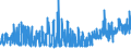 KN 54077200 /Exporte /Einheit = Preise (Euro/Bes. Maßeinheiten) /Partnerland: Daenemark /Meldeland: Eur27_2020 /54077200:Gewebe aus Garnen aus >= 85 ght Synthetischen Filamenten, Einschl. aus Monofilen von >= 67 Dtex und Einem Größten Durchmesser von <= 1 mm, Gefärbt (Ausg. aus Polyester-, Nylon- Oder Anderen Polyamid-filamenten Oder -monofilen Sowie aus Mischungen von Texturierten und Nichttexturierten Polyester-filamenten)