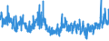 KN 54077300 /Exporte /Einheit = Preise (Euro/Bes. Maßeinheiten) /Partnerland: Italien /Meldeland: Eur27_2020 /54077300:Gewebe aus Garnen aus >= 85 ght Synthetischen Filamenten, Einschl. aus Monofilen von >= 67 Dtex und Einem Größten Durchmesser von <= 1 mm, Buntgewebt (Ausg. aus Polyester-, Nylon- Oder Anderen Polyamid-filamenten Oder -monofilen Sowie aus Mischungen von Texturierten und Nichttexturierten Polyester-filamenten)