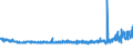 KN 54077300 /Exporte /Einheit = Preise (Euro/Bes. Maßeinheiten) /Partnerland: Ver.koenigreich /Meldeland: Eur27_2020 /54077300:Gewebe aus Garnen aus >= 85 ght Synthetischen Filamenten, Einschl. aus Monofilen von >= 67 Dtex und Einem Größten Durchmesser von <= 1 mm, Buntgewebt (Ausg. aus Polyester-, Nylon- Oder Anderen Polyamid-filamenten Oder -monofilen Sowie aus Mischungen von Texturierten und Nichttexturierten Polyester-filamenten)