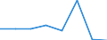 KN 54077310 /Exporte /Einheit = Preise (Euro/Bes. Maßeinheiten) /Partnerland: Belgien/Luxemburg /Meldeland: Eur27 /54077310:Jacquard-gewebe aus Garnen aus >= 85 ght Synthetischen Filamenten, Einschl. aus Monofilen von >= 67 Dtex und Einem Groessten Durchmesser von =< 1 mm, Buntgewebt, mit Einer Breite von > 115 cm, Jedoch < 140 cm, und mit Einem Quadratmetergewicht von > 250 g (Ausg. aus Polyester-, Nylon- Oder Anderen Polyamid-filamenten Oder -monofilen)