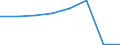 KN 54077310 /Exporte /Einheit = Preise (Euro/Bes. Maßeinheiten) /Partnerland: Ver.koenigreich /Meldeland: Eur27 /54077310:Jacquard-gewebe aus Garnen aus >= 85 ght Synthetischen Filamenten, Einschl. aus Monofilen von >= 67 Dtex und Einem Groessten Durchmesser von =< 1 mm, Buntgewebt, mit Einer Breite von > 115 cm, Jedoch < 140 cm, und mit Einem Quadratmetergewicht von > 250 g (Ausg. aus Polyester-, Nylon- Oder Anderen Polyamid-filamenten Oder -monofilen)