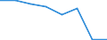 KN 54077310 /Exporte /Einheit = Preise (Euro/Bes. Maßeinheiten) /Partnerland: Finnland /Meldeland: Eur27 /54077310:Jacquard-gewebe aus Garnen aus >= 85 ght Synthetischen Filamenten, Einschl. aus Monofilen von >= 67 Dtex und Einem Groessten Durchmesser von =< 1 mm, Buntgewebt, mit Einer Breite von > 115 cm, Jedoch < 140 cm, und mit Einem Quadratmetergewicht von > 250 g (Ausg. aus Polyester-, Nylon- Oder Anderen Polyamid-filamenten Oder -monofilen)