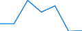 KN 54077310 /Exporte /Einheit = Preise (Euro/Bes. Maßeinheiten) /Partnerland: Malta /Meldeland: Eur27 /54077310:Jacquard-gewebe aus Garnen aus >= 85 ght Synthetischen Filamenten, Einschl. aus Monofilen von >= 67 Dtex und Einem Groessten Durchmesser von =< 1 mm, Buntgewebt, mit Einer Breite von > 115 cm, Jedoch < 140 cm, und mit Einem Quadratmetergewicht von > 250 g (Ausg. aus Polyester-, Nylon- Oder Anderen Polyamid-filamenten Oder -monofilen)