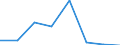 KN 54077310 /Exporte /Einheit = Preise (Euro/Bes. Maßeinheiten) /Partnerland: Polen /Meldeland: Eur27 /54077310:Jacquard-gewebe aus Garnen aus >= 85 ght Synthetischen Filamenten, Einschl. aus Monofilen von >= 67 Dtex und Einem Groessten Durchmesser von =< 1 mm, Buntgewebt, mit Einer Breite von > 115 cm, Jedoch < 140 cm, und mit Einem Quadratmetergewicht von > 250 g (Ausg. aus Polyester-, Nylon- Oder Anderen Polyamid-filamenten Oder -monofilen)