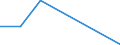 KN 54077310 /Exporte /Einheit = Preise (Euro/Bes. Maßeinheiten) /Partnerland: Ungarn /Meldeland: Eur27 /54077310:Jacquard-gewebe aus Garnen aus >= 85 ght Synthetischen Filamenten, Einschl. aus Monofilen von >= 67 Dtex und Einem Groessten Durchmesser von =< 1 mm, Buntgewebt, mit Einer Breite von > 115 cm, Jedoch < 140 cm, und mit Einem Quadratmetergewicht von > 250 g (Ausg. aus Polyester-, Nylon- Oder Anderen Polyamid-filamenten Oder -monofilen)