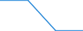 KN 54077310 /Exporte /Einheit = Preise (Euro/Bes. Maßeinheiten) /Partnerland: Rumaenien /Meldeland: Eur27 /54077310:Jacquard-gewebe aus Garnen aus >= 85 ght Synthetischen Filamenten, Einschl. aus Monofilen von >= 67 Dtex und Einem Groessten Durchmesser von =< 1 mm, Buntgewebt, mit Einer Breite von > 115 cm, Jedoch < 140 cm, und mit Einem Quadratmetergewicht von > 250 g (Ausg. aus Polyester-, Nylon- Oder Anderen Polyamid-filamenten Oder -monofilen)