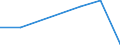 KN 54077310 /Exporte /Einheit = Preise (Euro/Bes. Maßeinheiten) /Partnerland: Brasilien /Meldeland: Eur27 /54077310:Jacquard-gewebe aus Garnen aus >= 85 ght Synthetischen Filamenten, Einschl. aus Monofilen von >= 67 Dtex und Einem Groessten Durchmesser von =< 1 mm, Buntgewebt, mit Einer Breite von > 115 cm, Jedoch < 140 cm, und mit Einem Quadratmetergewicht von > 250 g (Ausg. aus Polyester-, Nylon- Oder Anderen Polyamid-filamenten Oder -monofilen)