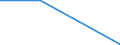 KN 54077310 /Exporte /Einheit = Preise (Euro/Bes. Maßeinheiten) /Partnerland: Argentinien /Meldeland: Eur27 /54077310:Jacquard-gewebe aus Garnen aus >= 85 ght Synthetischen Filamenten, Einschl. aus Monofilen von >= 67 Dtex und Einem Groessten Durchmesser von =< 1 mm, Buntgewebt, mit Einer Breite von > 115 cm, Jedoch < 140 cm, und mit Einem Quadratmetergewicht von > 250 g (Ausg. aus Polyester-, Nylon- Oder Anderen Polyamid-filamenten Oder -monofilen)