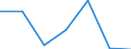 KN 54077310 /Exporte /Einheit = Preise (Euro/Bes. Maßeinheiten) /Partnerland: Libanon /Meldeland: Eur27 /54077310:Jacquard-gewebe aus Garnen aus >= 85 ght Synthetischen Filamenten, Einschl. aus Monofilen von >= 67 Dtex und Einem Groessten Durchmesser von =< 1 mm, Buntgewebt, mit Einer Breite von > 115 cm, Jedoch < 140 cm, und mit Einem Quadratmetergewicht von > 250 g (Ausg. aus Polyester-, Nylon- Oder Anderen Polyamid-filamenten Oder -monofilen)