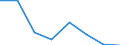 KN 54077310 /Exporte /Einheit = Preise (Euro/Bes. Maßeinheiten) /Partnerland: Arab.emirate /Meldeland: Eur27 /54077310:Jacquard-gewebe aus Garnen aus >= 85 ght Synthetischen Filamenten, Einschl. aus Monofilen von >= 67 Dtex und Einem Groessten Durchmesser von =< 1 mm, Buntgewebt, mit Einer Breite von > 115 cm, Jedoch < 140 cm, und mit Einem Quadratmetergewicht von > 250 g (Ausg. aus Polyester-, Nylon- Oder Anderen Polyamid-filamenten Oder -monofilen)