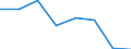 KN 54077310 /Exporte /Einheit = Preise (Euro/Bes. Maßeinheiten) /Partnerland: Singapur /Meldeland: Eur27 /54077310:Jacquard-gewebe aus Garnen aus >= 85 ght Synthetischen Filamenten, Einschl. aus Monofilen von >= 67 Dtex und Einem Groessten Durchmesser von =< 1 mm, Buntgewebt, mit Einer Breite von > 115 cm, Jedoch < 140 cm, und mit Einem Quadratmetergewicht von > 250 g (Ausg. aus Polyester-, Nylon- Oder Anderen Polyamid-filamenten Oder -monofilen)