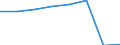 KN 54077310 /Exporte /Einheit = Preise (Euro/Bes. Maßeinheiten) /Partnerland: Intra-eur /Meldeland: Eur27 /54077310:Jacquard-gewebe aus Garnen aus >= 85 ght Synthetischen Filamenten, Einschl. aus Monofilen von >= 67 Dtex und Einem Groessten Durchmesser von =< 1 mm, Buntgewebt, mit Einer Breite von > 115 cm, Jedoch < 140 cm, und mit Einem Quadratmetergewicht von > 250 g (Ausg. aus Polyester-, Nylon- Oder Anderen Polyamid-filamenten Oder -monofilen)