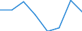 KN 54077310 /Exporte /Einheit = Mengen in Tonnen /Partnerland: Frankreich /Meldeland: Eur27 /54077310:Jacquard-gewebe aus Garnen aus >= 85 ght Synthetischen Filamenten, Einschl. aus Monofilen von >= 67 Dtex und Einem Groessten Durchmesser von =< 1 mm, Buntgewebt, mit Einer Breite von > 115 cm, Jedoch < 140 cm, und mit Einem Quadratmetergewicht von > 250 g (Ausg. aus Polyester-, Nylon- Oder Anderen Polyamid-filamenten Oder -monofilen)