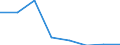 KN 54077310 /Exporte /Einheit = Mengen in Tonnen /Partnerland: Belgien/Luxemburg /Meldeland: Eur27 /54077310:Jacquard-gewebe aus Garnen aus >= 85 ght Synthetischen Filamenten, Einschl. aus Monofilen von >= 67 Dtex und Einem Groessten Durchmesser von =< 1 mm, Buntgewebt, mit Einer Breite von > 115 cm, Jedoch < 140 cm, und mit Einem Quadratmetergewicht von > 250 g (Ausg. aus Polyester-, Nylon- Oder Anderen Polyamid-filamenten Oder -monofilen)