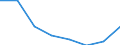 KN 54077310 /Exporte /Einheit = Mengen in Tonnen /Partnerland: Niederlande /Meldeland: Eur27 /54077310:Jacquard-gewebe aus Garnen aus >= 85 ght Synthetischen Filamenten, Einschl. aus Monofilen von >= 67 Dtex und Einem Groessten Durchmesser von =< 1 mm, Buntgewebt, mit Einer Breite von > 115 cm, Jedoch < 140 cm, und mit Einem Quadratmetergewicht von > 250 g (Ausg. aus Polyester-, Nylon- Oder Anderen Polyamid-filamenten Oder -monofilen)