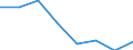 KN 54077310 /Exporte /Einheit = Mengen in Tonnen /Partnerland: Deutschland /Meldeland: Eur27 /54077310:Jacquard-gewebe aus Garnen aus >= 85 ght Synthetischen Filamenten, Einschl. aus Monofilen von >= 67 Dtex und Einem Groessten Durchmesser von =< 1 mm, Buntgewebt, mit Einer Breite von > 115 cm, Jedoch < 140 cm, und mit Einem Quadratmetergewicht von > 250 g (Ausg. aus Polyester-, Nylon- Oder Anderen Polyamid-filamenten Oder -monofilen)