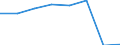 KN 54077391 /Exporte /Einheit = Preise (Euro/Bes. Maßeinheiten) /Partnerland: Belgien/Luxemburg /Meldeland: Eur27 /54077391:Gewebe aus Garnen aus >= 85 ght Synthetischen Filamenten, Einschl. aus Monofilen von >= 67 Dtex und Einem Groessten Durchmesser von =< 1 mm, Buntgewebt, mit Einer Breite von > 57 cm bis 75 cm (Ausg. aus Polyester-, Nylon- Oder Anderen Polyamid- Filamenten Oder -monofilen)