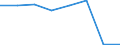 KN 54077391 /Exporte /Einheit = Preise (Euro/Bes. Maßeinheiten) /Partnerland: Ver.koenigreich /Meldeland: Eur27 /54077391:Gewebe aus Garnen aus >= 85 ght Synthetischen Filamenten, Einschl. aus Monofilen von >= 67 Dtex und Einem Groessten Durchmesser von =< 1 mm, Buntgewebt, mit Einer Breite von > 57 cm bis 75 cm (Ausg. aus Polyester-, Nylon- Oder Anderen Polyamid- Filamenten Oder -monofilen)