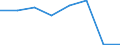 KN 54077391 /Exporte /Einheit = Preise (Euro/Bes. Maßeinheiten) /Partnerland: Daenemark /Meldeland: Eur27 /54077391:Gewebe aus Garnen aus >= 85 ght Synthetischen Filamenten, Einschl. aus Monofilen von >= 67 Dtex und Einem Groessten Durchmesser von =< 1 mm, Buntgewebt, mit Einer Breite von > 57 cm bis 75 cm (Ausg. aus Polyester-, Nylon- Oder Anderen Polyamid- Filamenten Oder -monofilen)