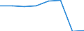 KN 54077391 /Exporte /Einheit = Preise (Euro/Bes. Maßeinheiten) /Partnerland: Griechenland /Meldeland: Eur27 /54077391:Gewebe aus Garnen aus >= 85 ght Synthetischen Filamenten, Einschl. aus Monofilen von >= 67 Dtex und Einem Groessten Durchmesser von =< 1 mm, Buntgewebt, mit Einer Breite von > 57 cm bis 75 cm (Ausg. aus Polyester-, Nylon- Oder Anderen Polyamid- Filamenten Oder -monofilen)