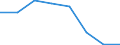 KN 54077391 /Exporte /Einheit = Preise (Euro/Bes. Maßeinheiten) /Partnerland: Norwegen /Meldeland: Eur27 /54077391:Gewebe aus Garnen aus >= 85 ght Synthetischen Filamenten, Einschl. aus Monofilen von >= 67 Dtex und Einem Groessten Durchmesser von =< 1 mm, Buntgewebt, mit Einer Breite von > 57 cm bis 75 cm (Ausg. aus Polyester-, Nylon- Oder Anderen Polyamid- Filamenten Oder -monofilen)