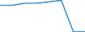 KN 54077391 /Exporte /Einheit = Preise (Euro/Bes. Maßeinheiten) /Partnerland: Schweden /Meldeland: Eur27 /54077391:Gewebe aus Garnen aus >= 85 ght Synthetischen Filamenten, Einschl. aus Monofilen von >= 67 Dtex und Einem Groessten Durchmesser von =< 1 mm, Buntgewebt, mit Einer Breite von > 57 cm bis 75 cm (Ausg. aus Polyester-, Nylon- Oder Anderen Polyamid- Filamenten Oder -monofilen)