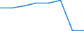 KN 54077391 /Exporte /Einheit = Preise (Euro/Bes. Maßeinheiten) /Partnerland: Finnland /Meldeland: Eur27 /54077391:Gewebe aus Garnen aus >= 85 ght Synthetischen Filamenten, Einschl. aus Monofilen von >= 67 Dtex und Einem Groessten Durchmesser von =< 1 mm, Buntgewebt, mit Einer Breite von > 57 cm bis 75 cm (Ausg. aus Polyester-, Nylon- Oder Anderen Polyamid- Filamenten Oder -monofilen)